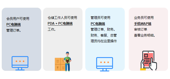 国际物流系统多端互联