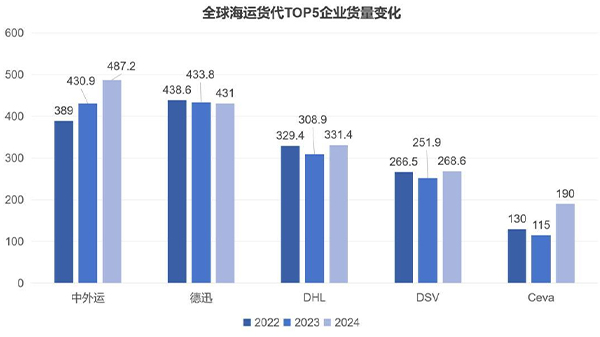 海外仓系统2025050503