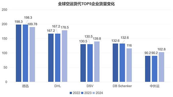 海外仓系统2025050505