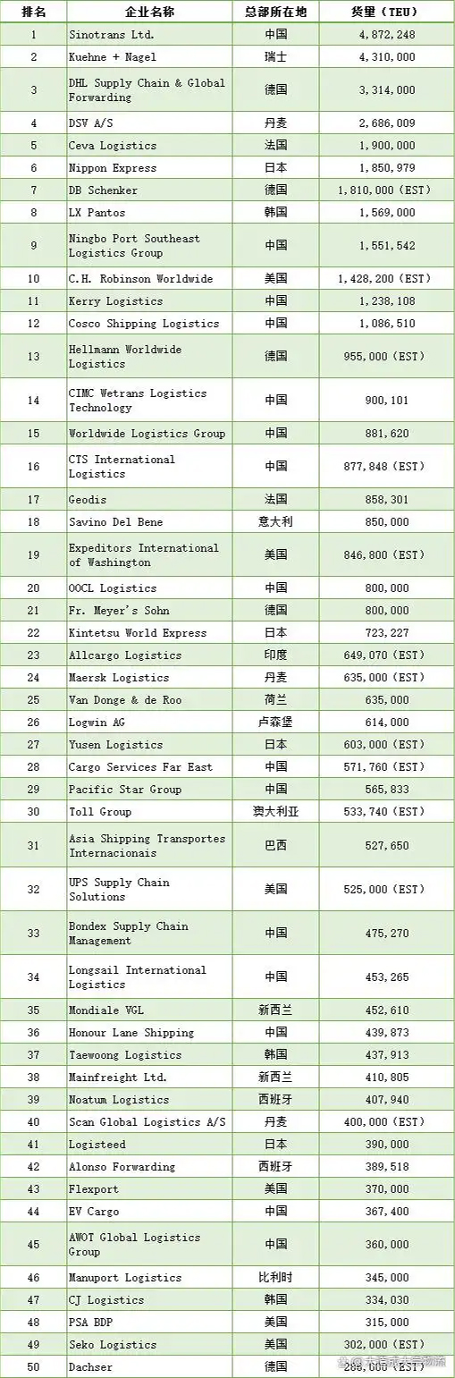 海外仓系统2025050506