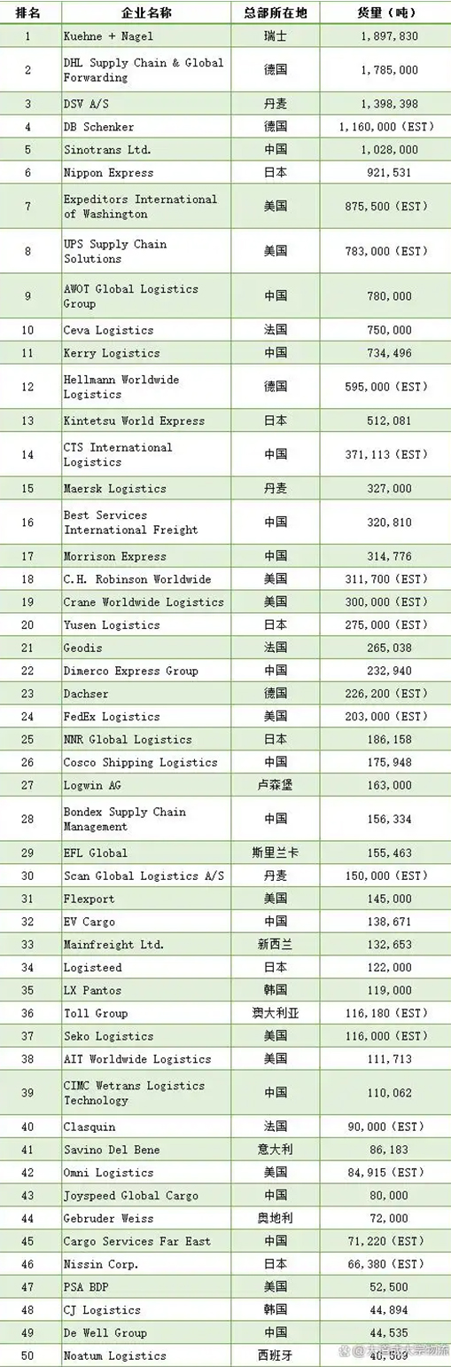 海外仓系统2025050507