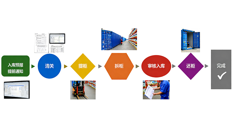 海外仓系统25100902